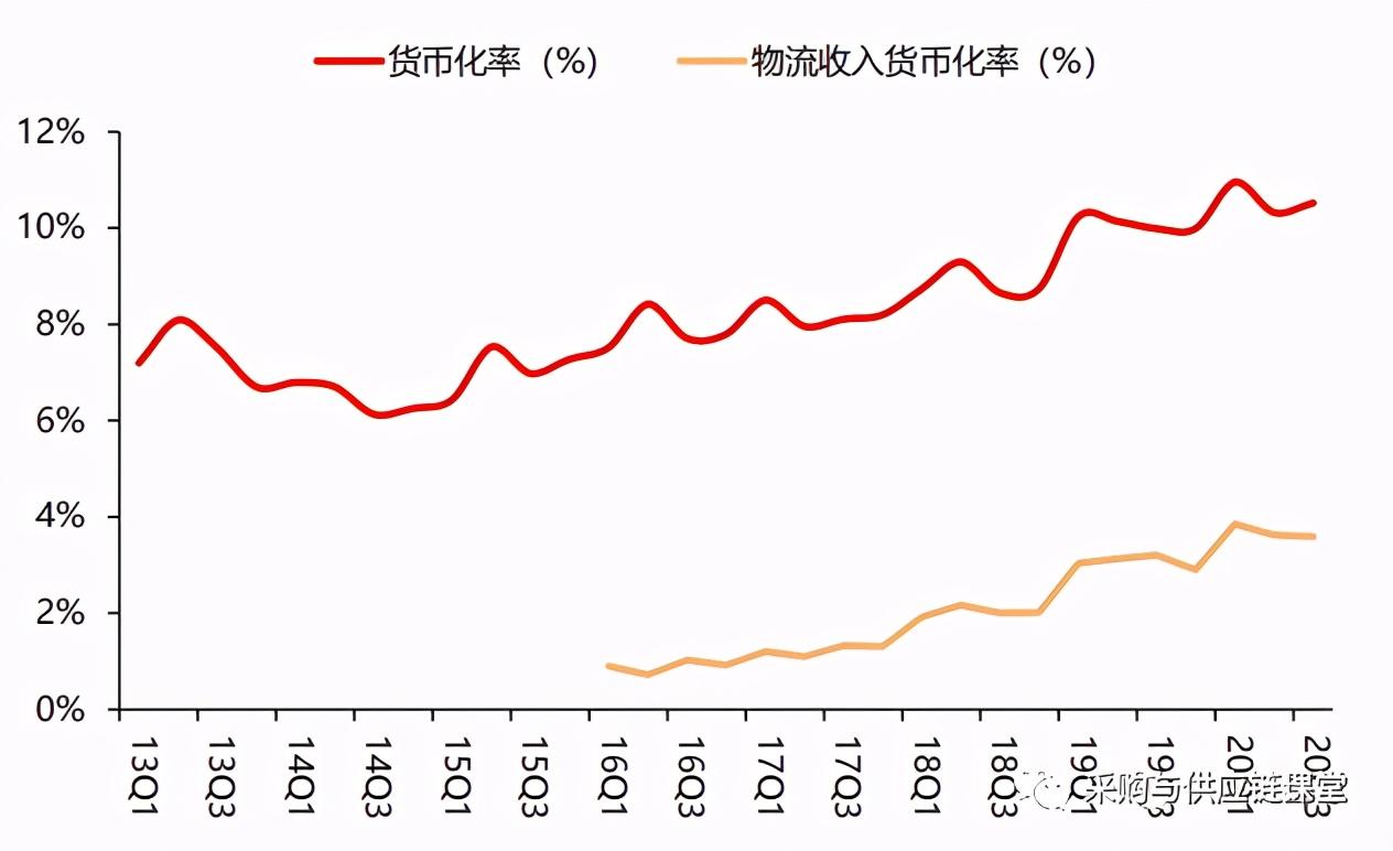 京东运营模式分析（京东物流运作模式分析）