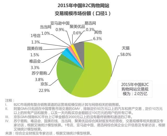 亚马逊退出中国市场的原因有哪些?解析亚马逊平台盈利模式