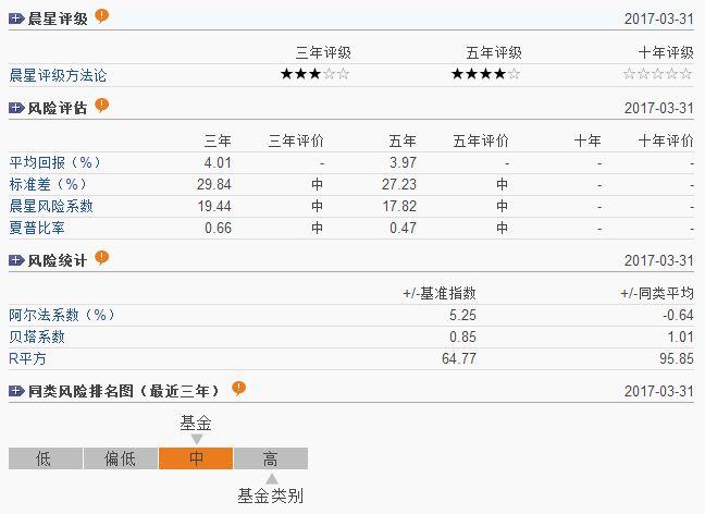 基金怎么玩？带你了解新手入门基金的科学方法及基础知识