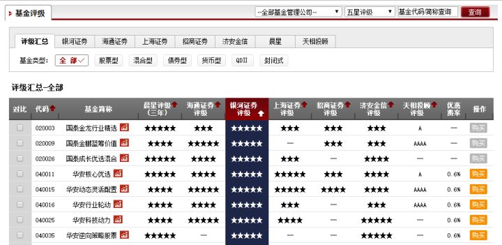 基金怎么玩？带你了解新手入门基金的科学方法及基础知识