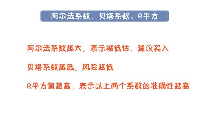 基金怎么玩？带你了解新手入门基金的科学方法及基础知识