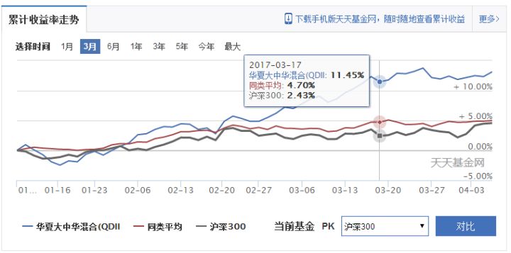 基金怎么玩？带你了解新手入门基金的科学方法及基础知识