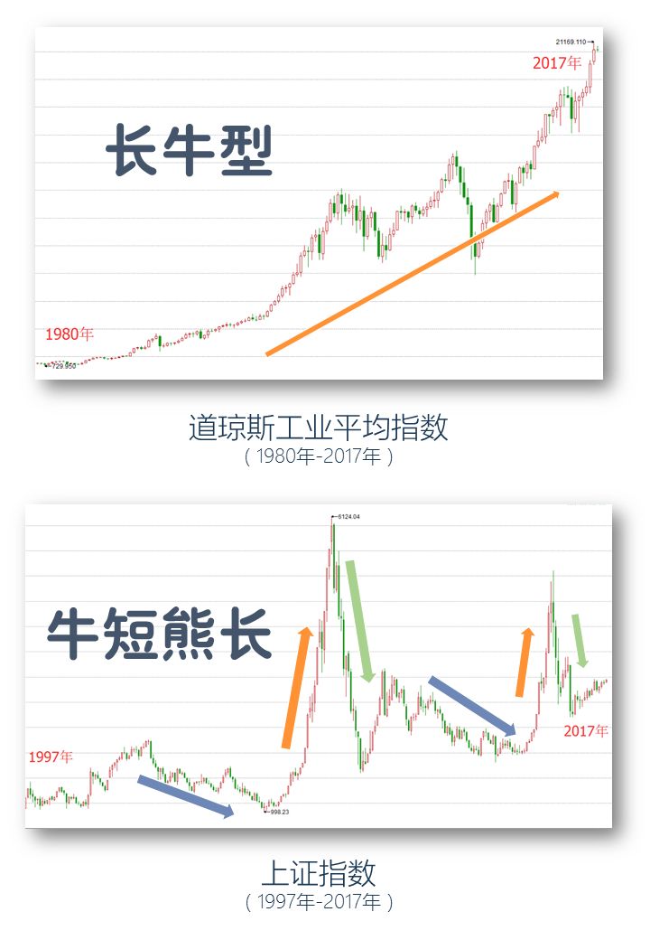 基金怎么玩？带你了解新手入门基金的科学方法及基础知识