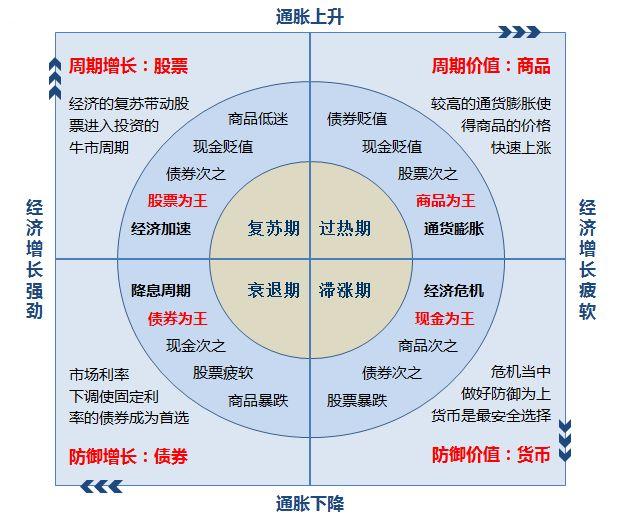 基金怎么玩？带你了解新手入门基金的科学方法及基础知识