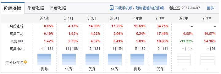 基金怎么玩？带你了解新手入门基金的科学方法及基础知识