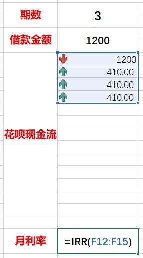 花呗有收手续费吗？花呗分期还款的真实利率是什么？