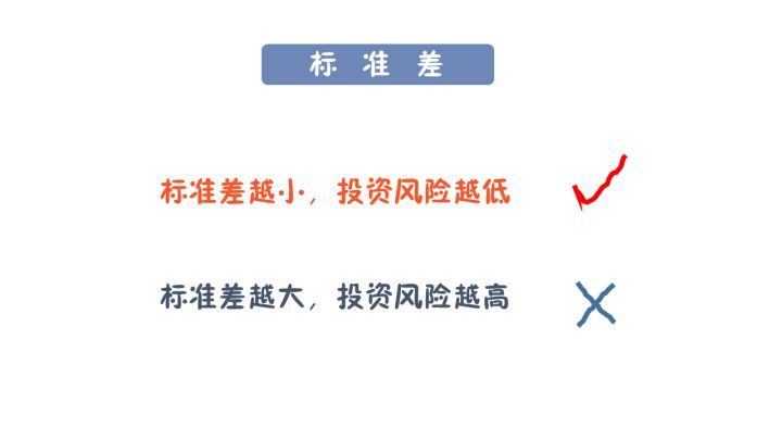 基金怎么玩？带你了解新手入门基金的科学方法及基础知识