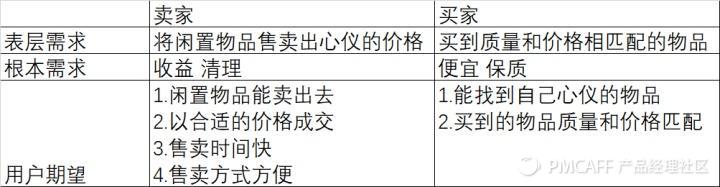 转转和闲鱼哪个流量更大？转转闲鱼优势和劣势分析