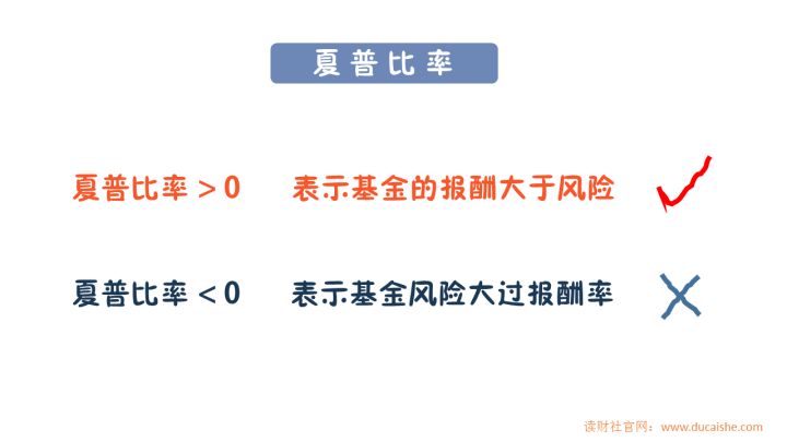 基金怎么玩？带你了解新手入门基金的科学方法及基础知识