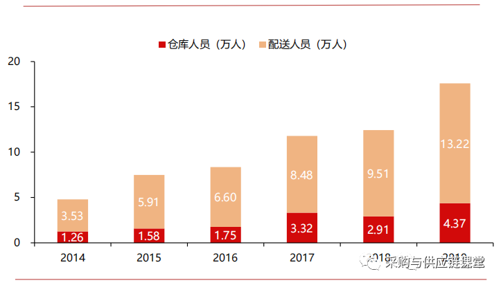 京东运营模式分析（京东物流运作模式分析）