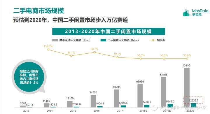 转转和闲鱼哪个流量更大？转转闲鱼优势和劣势分析