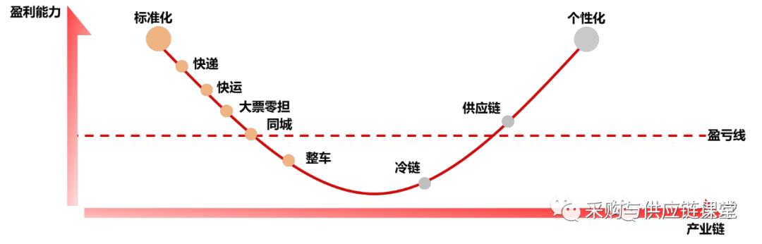 京东运营模式分析（京东物流运作模式分析）