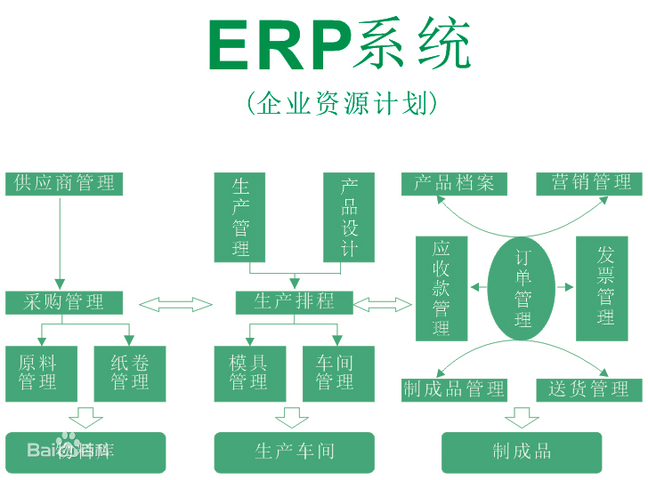 赛盒erp一年多少钱？赛盒erp系统使用方法详细教程